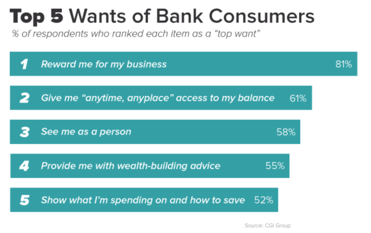 The Biggest Challenge Facing Banks (And A Checklist To Overcome It)